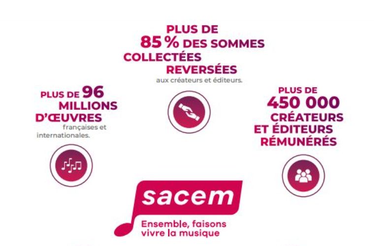 Un nouveau service à la FNDMV